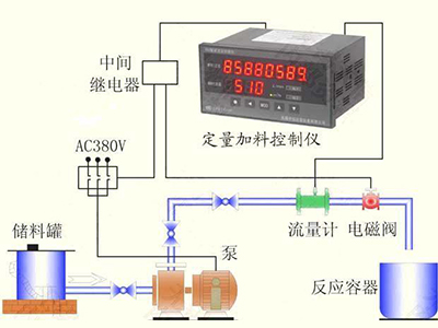 定量控制系统中控制仪表