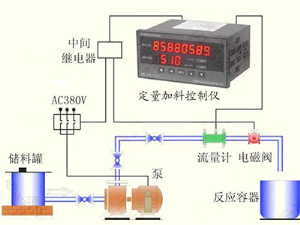 定量控制系统中控制仪表